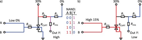 基于CVPT-RTL的NAND门和相关真值表的电路模型