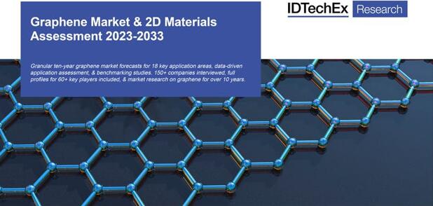 《石墨烯市场和二维材料评估-2022版》