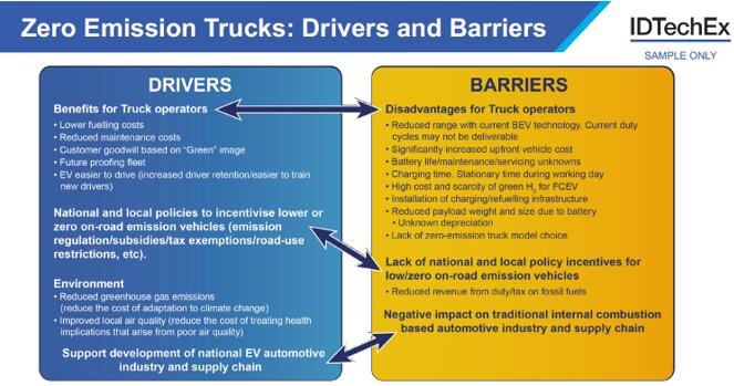 零排放卡车部署的驱动因素和障碍
