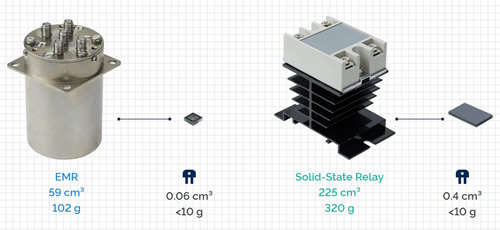 Ideal Switch与EMR、固态继电器的重量和尺寸对比