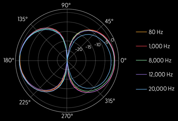 20Hz20kHzSoundskrit״MEMS˷ƵƵ׵Ͷһֱ߿Ƶʣܹŵĸָԡ