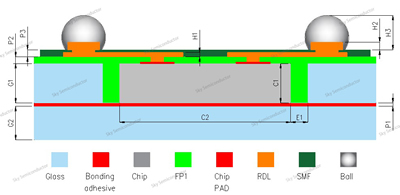 eGFO Face up2P2M 2 Passivation & 2 Metal