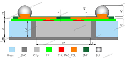 eGFO Face down2P2M 2 Passivation & 2 Metal