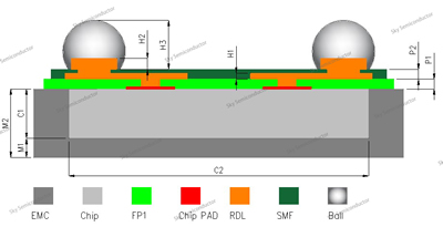 eMFO Face down2P2M 2 Passivation & 2 Metal