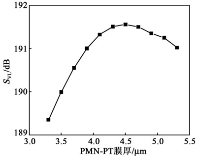 ͬѹPMN-PTȵPMUTķѹӦ