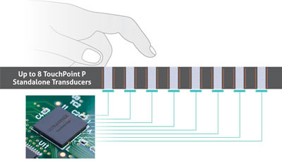 UltrasoundƷTouchPoint Edge + TouchPoint PSoC + &Ӧ