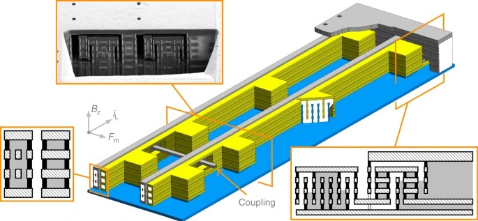 zƵ3D͸ͼг