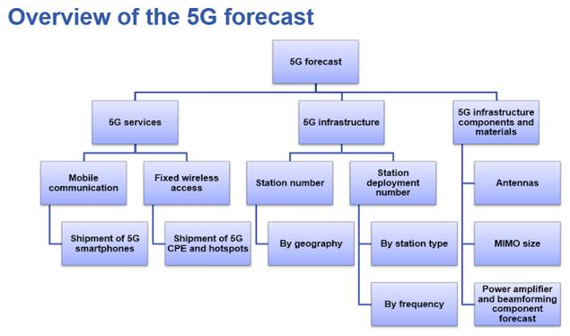 5GгԤ