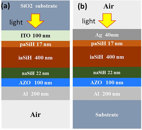 （a）传统和（b）提出的改造设计的aSiH薄膜太阳能电池的层状结构