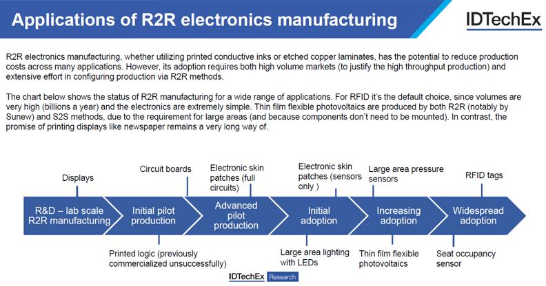 R2R电子制造应用