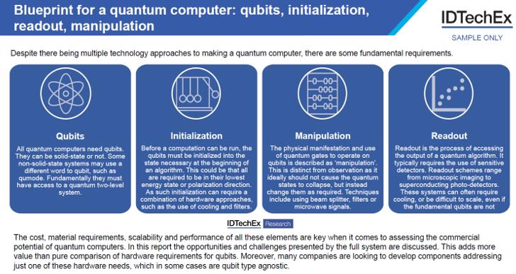 量子计算机蓝图