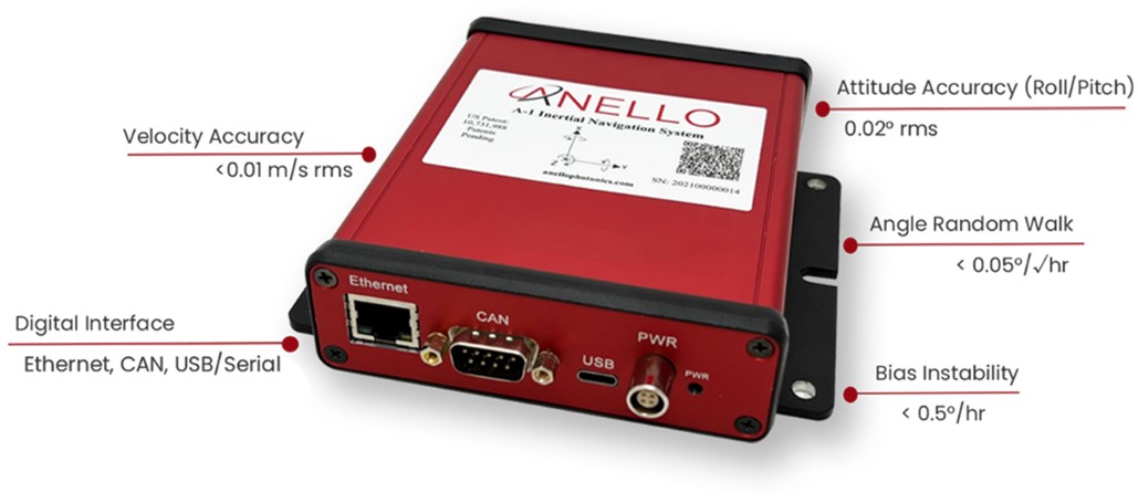  ANELLO GNSS/INS׼