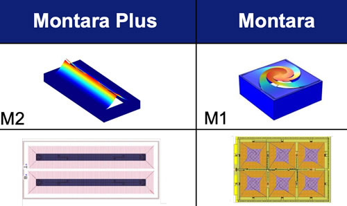 xMEMS两代MEMS扬声器对比：Montara Plus vs. Montara