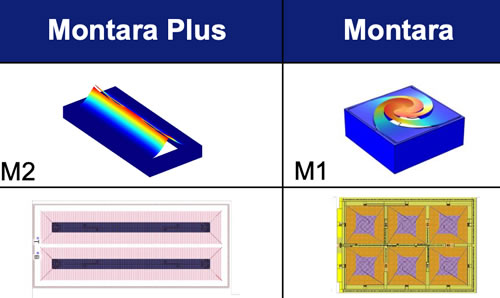 xMEMSMEMSԱȣMontara Plus vs. Montara