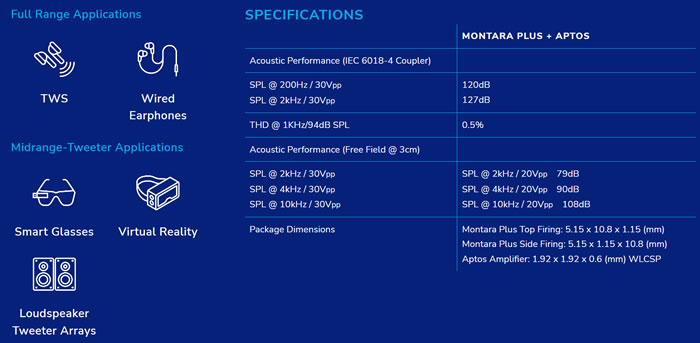 xMEMS单芯片MEMS扬声器Montara Plus性能指标及应用