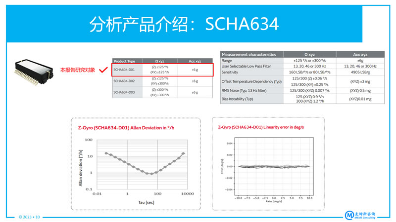 《村田MEMS惯性测量单元（IMU）SCHA634产品分析》