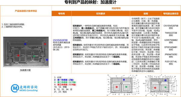  村田MEMS IMU SCHA634的加速度计专利映射示例