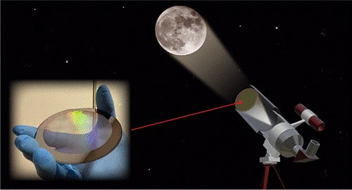 80毫米大口径超构透镜望远镜，首次成功拍摄月球表面