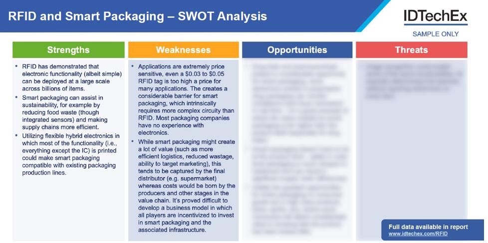 RFID和智能封装SWOT分析