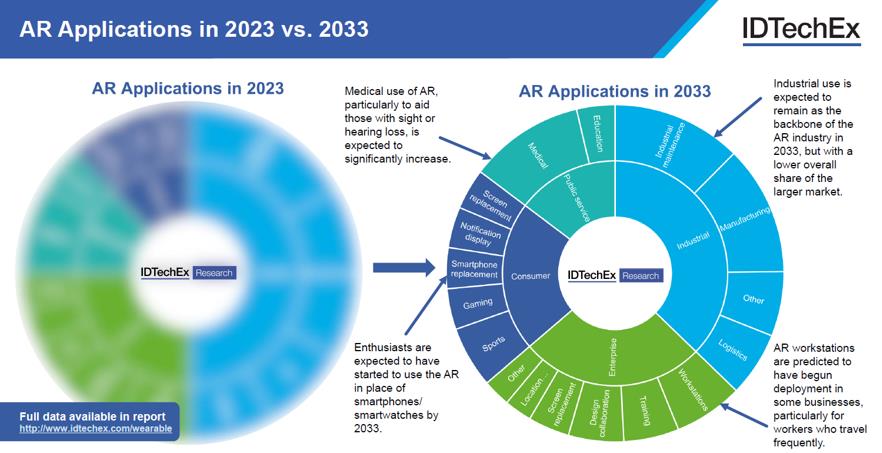 ARӦ2023 vs. 2033