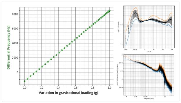 Silicon MicrogravityMEMSԴƷһ2022Уڶ2023ΪͻԲƷ