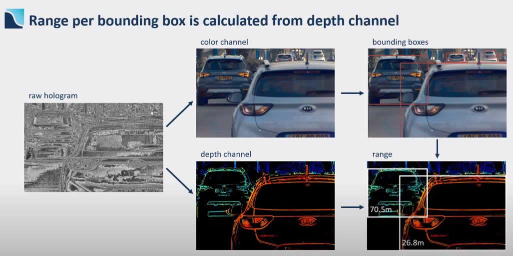  PxE技术的汽车应用，RGB+红外（IR）+深度相机，实现终极环境感知