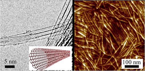  （左）单壁CNT的电子显微照片和图像，（右）高纯度半导体CNT薄膜的原子显微镜图像