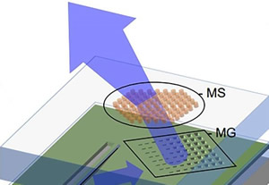 NIST开发光子片上系统来操纵多束激光的方向、焦点和偏振