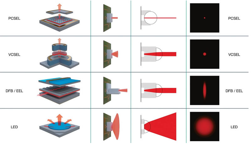 Vector Photonics100ӢĿʽ𣬼AIPCSELҵ