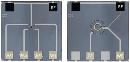 集成了工作电极（WE）、对电极（CE）和参比电极（RE）的电化学分析芯片（芯片尺寸为5 mm x 5 mm）
