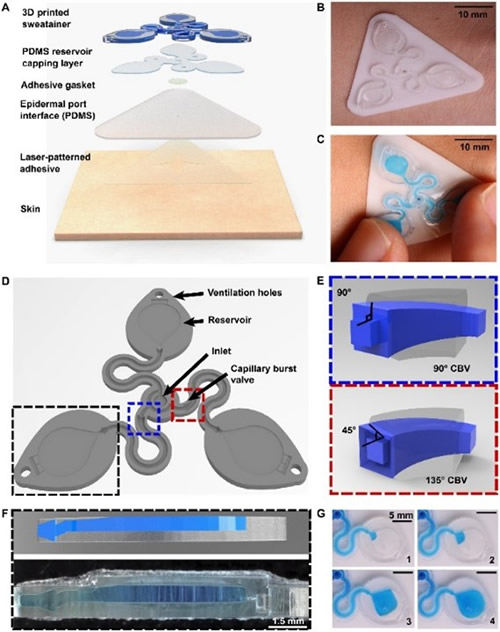 用于收集和分析汗液的3D打印表皮微流控器件的原理图和光学照片