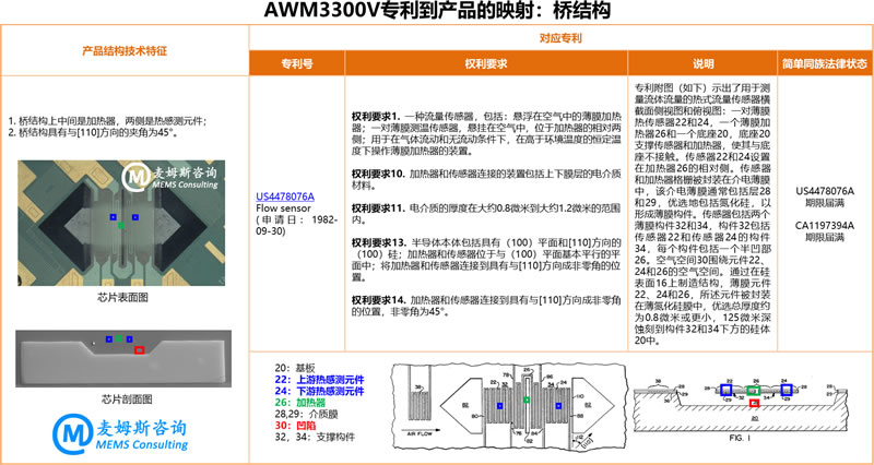 霍尼韦尔质量流量传感器AWM3300V专利到产品的映射：桥结构