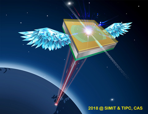 面向下一代量子卫星、深空激光通信等空间应用的高性能SNSPD