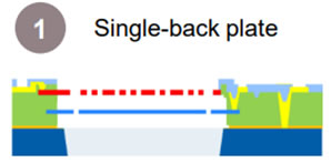 Ӣ赥壨Single-back plateܹʾͼ