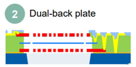  Ӣ˫壨Dual-back plateܹʾͼ