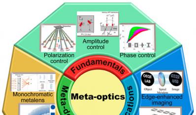 54ڡ΢֪ѵγ̣ѧMeta-Optics