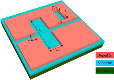 基于Fano共振的传感器3D示意图