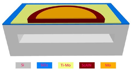 ScAlN PMUTʾͼ