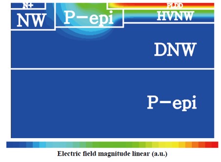 利用TCAD仿真得到BCD-SPAD的电场分布图谱