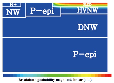 利用TCAD仿真得到BCD-SPAD的击穿概率分布图谱
