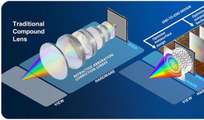 软件定义的超构光学元件