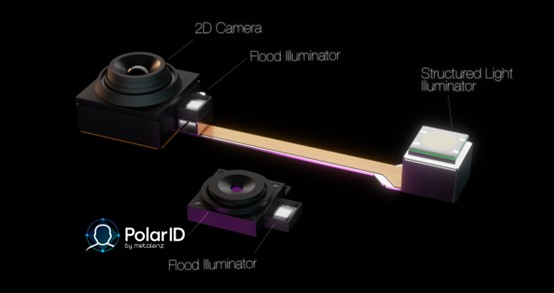 Metalenz推出Polar ID超构光学偏振传感方案，赋能手机人脸认证