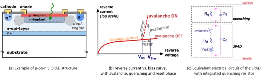 SPAD结构、原理、等效电路模型示意图