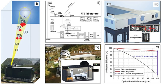 Ҷ任⣨FTIR۲ϵͳ