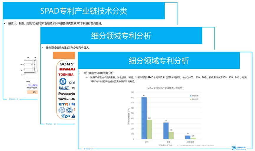 《单光子雪崩二极管（SPAD）专利态势分析-2023版》