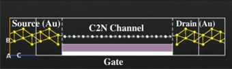 ǿC₂Nʾͼɫ- AuԪءɫ-CԪءɫ-NԪءɫ-Ԫأ