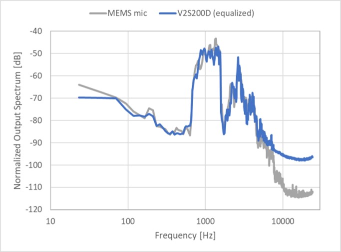 ʰװڳϵ񶯴ԱMEMS˷磨ԴKnowles Electronics