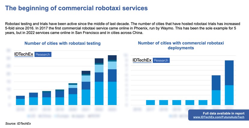 ˳⳵Robotaxis