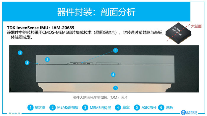 TDK InvenSenseMEMS IMU IAM-20685