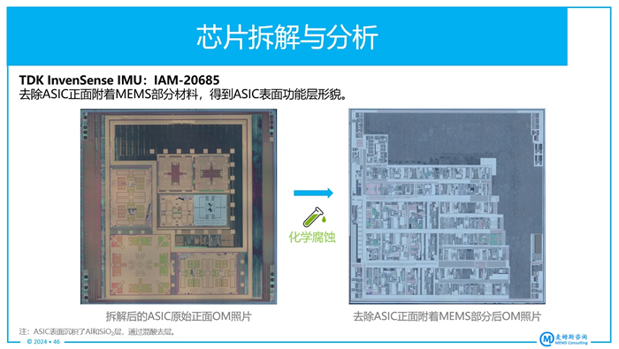 TDK InvenSenseMEMS IMU IAM-20685еASICƬ